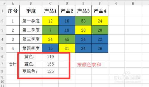 如何在excel表格中按照顏色進行求和