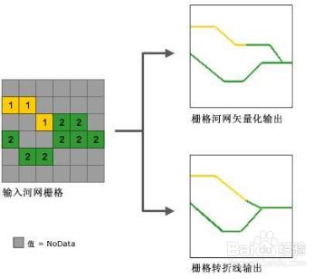 bigemap下載器dem資料 水文以及坡度分析案例