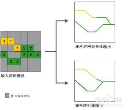 bigemap下載器dem資料 水文以及坡度分析案例