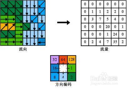 bigemap下載器dem資料 水文以及坡度分析案例