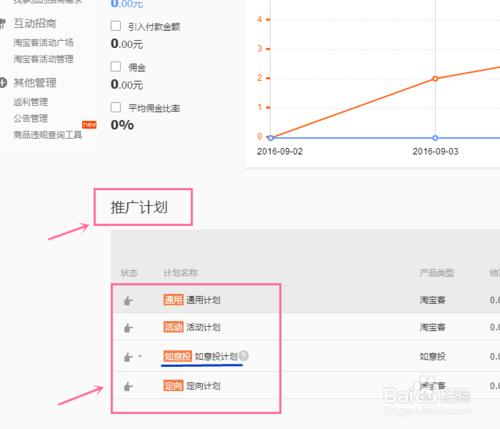 怎樣使用淘寶客推廣商品