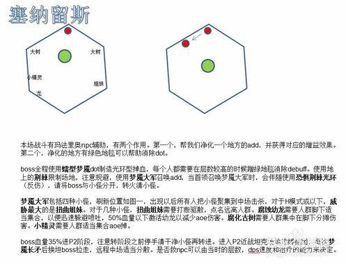 wow翡翠夢魘攻略