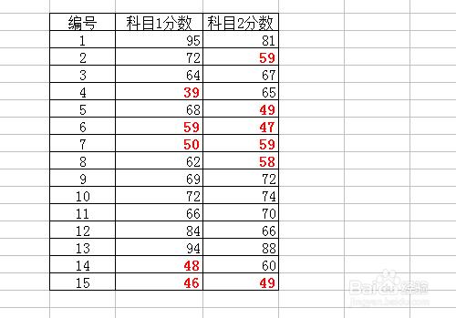 excel中篩選和條件格式的用法