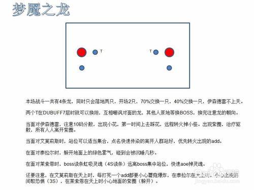 wow翡翠夢魘攻略