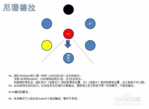 wow翡翠夢魘攻略