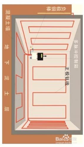 電防水 地下室潮溼解決方案