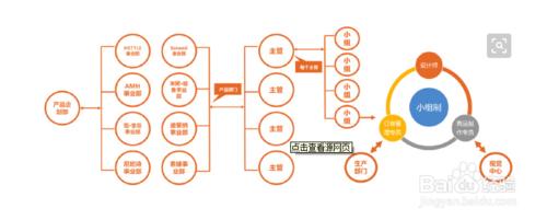 營銷亮點怎麼寫比較好