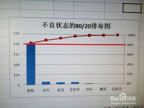 帕累託圖是什麼、EXCEL又該如何繪製該圖形？