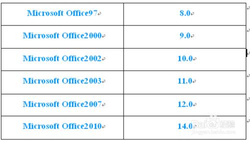 如何安裝多個版本Office辦公軟體（共存）？