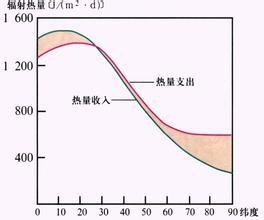 氣候特徵的內容