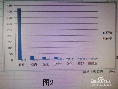 帕累託圖是什麼、EXCEL又該如何繪製該圖形？