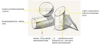 素描石膏幾何形體畫法(十六)