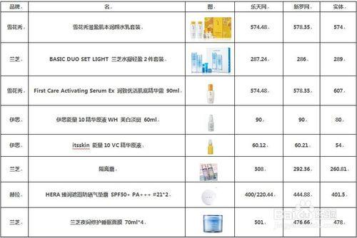 韓國免稅店化妝品採買指南