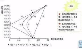 適合初入社會的年輕人的理財方式有哪些呢？