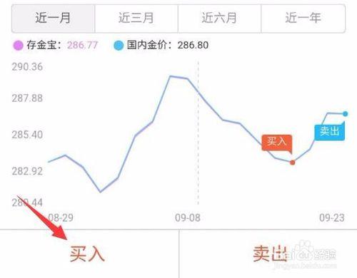 人民幣黃金怎麼買