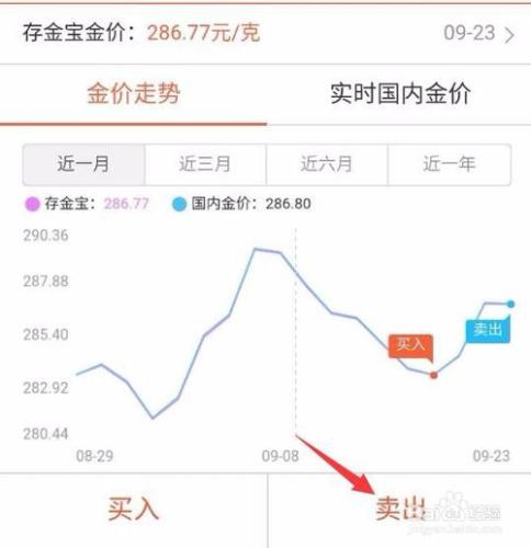 人民幣黃金怎麼買