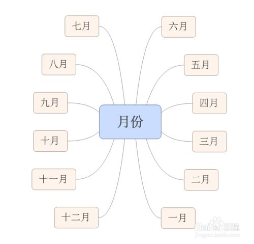 如何利用XMind7.5軟體製作二十四節氣圖