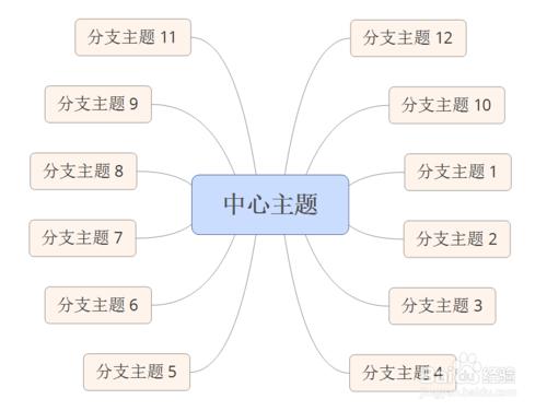 如何利用XMind7.5軟體製作二十四節氣圖