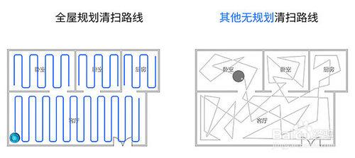 評測智慧吸塵器掃地機器人是如何完成規劃路線的