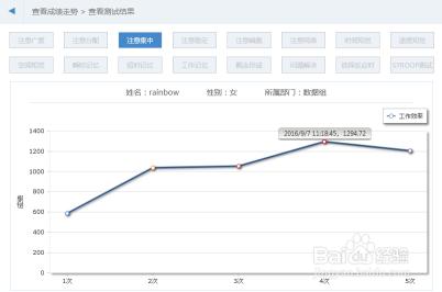 認知訓練系統6大功能，訓練認知招招制勝！