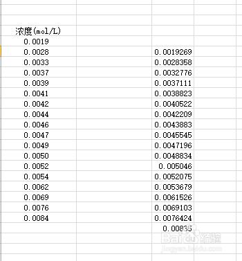 如何利用excel做兩條直線的交點