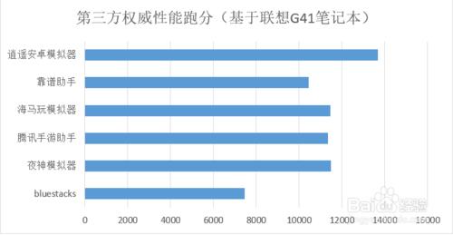 電腦玩手遊哪個手機遊戲模擬器好用