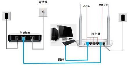 路由器的首次安裝設定，設定路由不求人