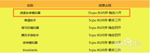 電腦玩手遊哪個手機遊戲模擬器好用