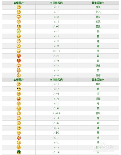 【大合集】QQ表情在微信裡的符號打法