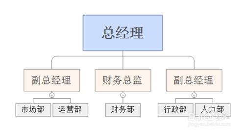 如何利用XMind軟體設計公司組織機構圖