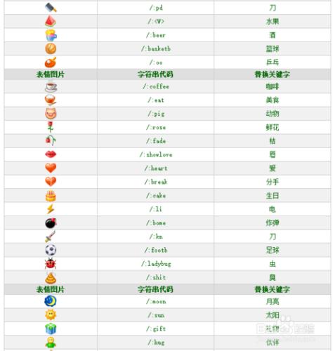 【大合集】QQ表情在微信裡的符號打法