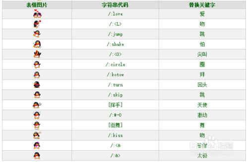 【大合集】QQ表情在微信裡的符號打法