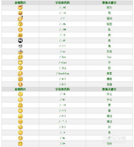 【大合集】QQ表情在微信裡的符號打法