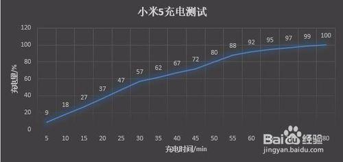 綜合體驗夠出色 小米5尊享版全面評測