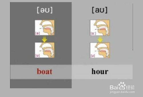 英語48個英語音標快速記憶法（五）