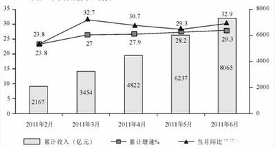 行政職業能力測驗—資料分析剖析要點