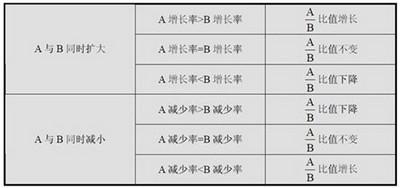 行政職業能力測驗—資料分析剖析要點