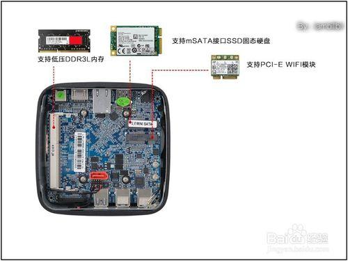 中國夢PC，巴掌大的桌上型電腦晒單。