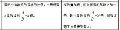 行政職業能力測驗—資料分析剖析要點