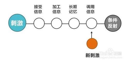 無聊的時候該做些什麼