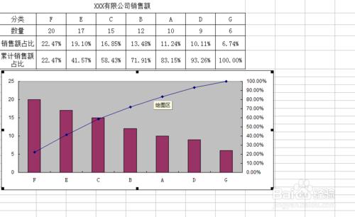 怎樣使用Excel編輯柏拉圖