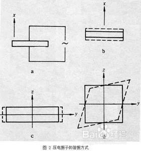 壓電材料基本知識——概念、特性、分類、應用