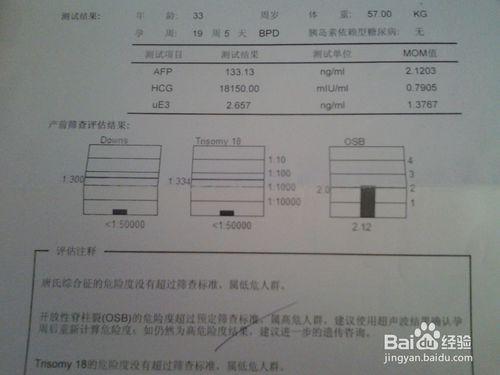 唐篩報告怎麼看