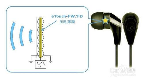 壓電材料基本知識——概念、特性、分類、應用