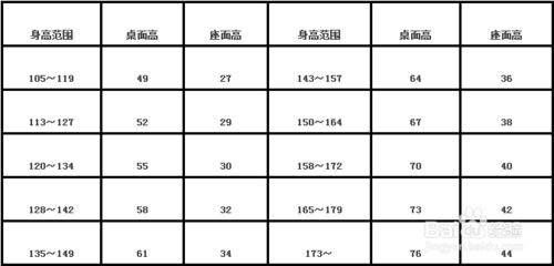 大將作兒童桌椅調節高度距離攻略