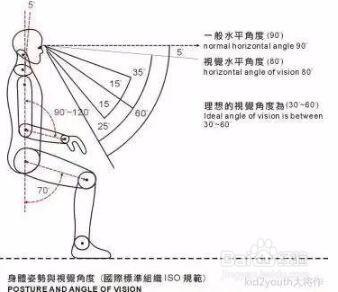 大將作兒童桌椅調節高度距離攻略