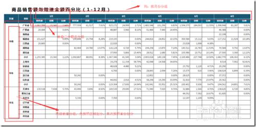 中國式複雜報表教程（2）—類Excel多維度交叉表