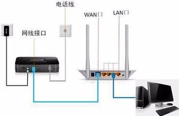 掌握路由器安裝方法