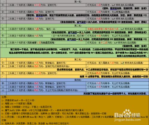 暗黑劍靈摩天樓老四攻略