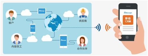 一分鐘教你看懂8manage移動CRM